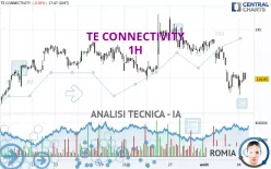 TE CONNECTIVITY PLC - 1H