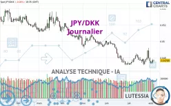 JPY/DKK - Journalier