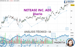 NETEASE INC. ADS - Diario