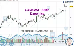 COMCAST CORP. - Dagelijks