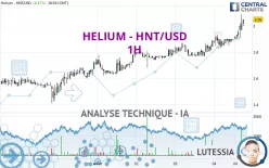 HELIUM - HNT/USD - 1H