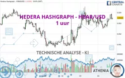 HEDERA HASHGRAPH - HBAR/USD - 1 uur