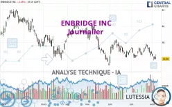 ENBRIDGE INC - Journalier