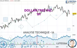 DOLLAR TREE INC. - 1H