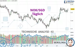 NOK/SGD - Täglich