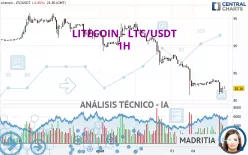 LITECOIN - LTC/USDT - 1H