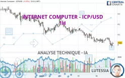 INTERNET COMPUTER - ICP/USD - 1H