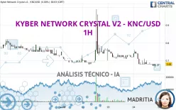 KYBER NETWORK CRYSTAL V2 - KNC/USD - 1H