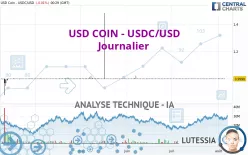 USD COIN - USDC/USD - Journalier