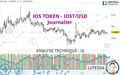 IOS TOKEN - IOST/USD - Journalier