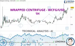 WRAPPED CENTRIFUGE - WCFG/USD - 1H