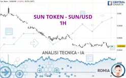 SUN TOKEN - SUN/USD - 1H