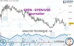 GYEN - GYEN/USD - Journalier