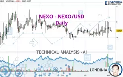 NEXO - NEXO/USD - Daily