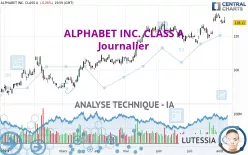 ALPHABET INC. CLASS A - Dagelijks