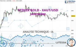 TETHER GOLD - XAUT/USD - Giornaliero