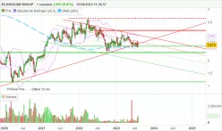 ECONOCOM GROUP - Semanal