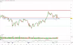 AUD/JPY - Täglich