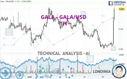 GALA - GALA/USD - 1H