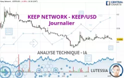 KEEP NETWORK - KEEP/USD - Journalier