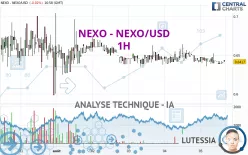 NEXO - NEXO/USD - 1H