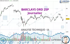 BARCLAYS ORD 25P - Täglich