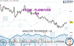 FLOW - FLOW/USD - 1H