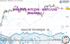 WRAPPED BITCOIN - WBTC/USD - Journalier