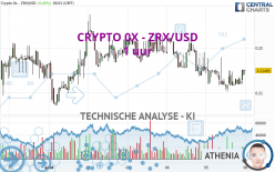 CRYPTO 0X - ZRX/USD - 1 Std.