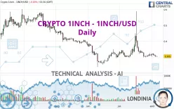 CRYPTO 1INCH NETWORK - 1INCH/USD - Daily