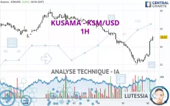 KUSAMA - KSM/USD - 1H