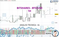 BITSHARES - BTS/USD - 1H