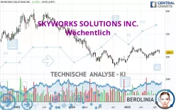 SKYWORKS SOLUTIONS INC. - Wöchentlich