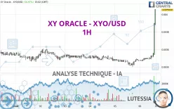 XY ORACLE - XYO/USD - 1H