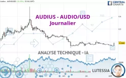 AUDIUS - AUDIO/USD - Journalier