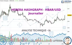 HEDERA HASHGRAPH - HBAR/USD - Journalier