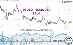 EGOLD - EGLD/USD - 1 Std.