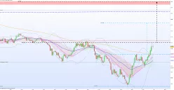 CAC40 INDEX - 5 min.