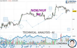 NOK/HUF - 1H