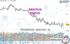 DKK/PLN - Täglich