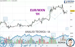 EUR/MXN - 1 uur