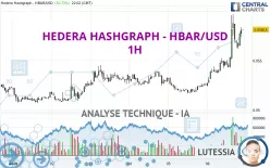 HEDERA HASHGRAPH - HBAR/USD - 1H