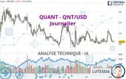 QUANT - QNT/USD - Journalier