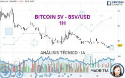 BITCOIN SV - BSV/USD - 1H