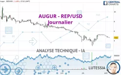 AUGUR - REP/USD - Journalier