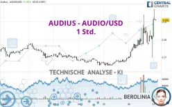 AUDIUS - AUDIO/USD - 1 Std.