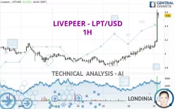 LIVEPEER - LPT/USD - 1H