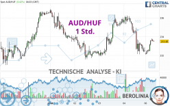 AUD/HUF - 1 Std.