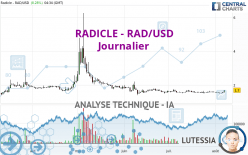 RADWORKS - RAD/USD - Dagelijks