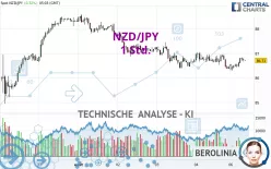 NZD/JPY - 1 Std.